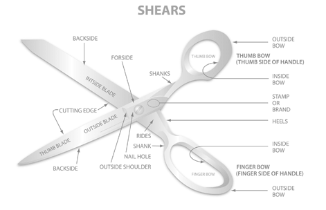 Shears